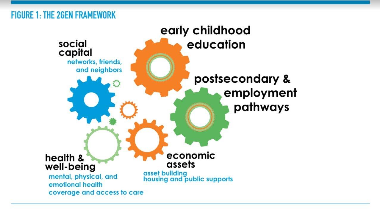 2nd Generation Framework Overview