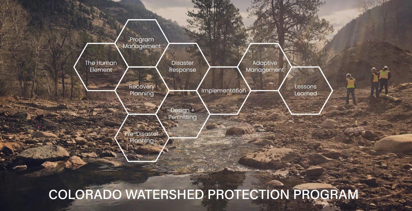 Colorado Watershed Protection Program